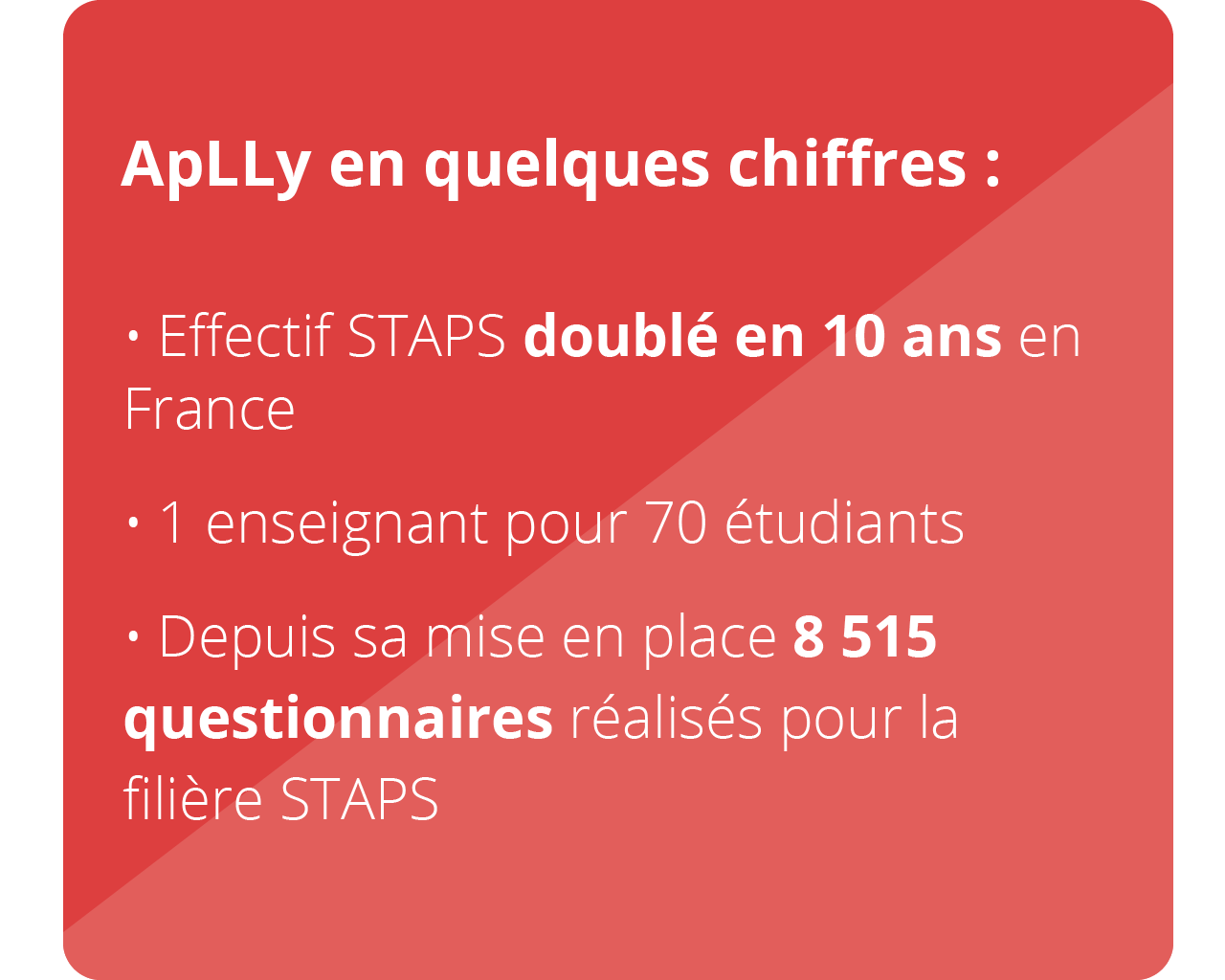 ApLLy en quelques chiffres : •	Effectif STAPS doublé en 10 ans en France •	1 enseignant pour 70 étudiants •	Depuis sa mise en place 8 515 questionnaires réalisés pour la filière STAPS
