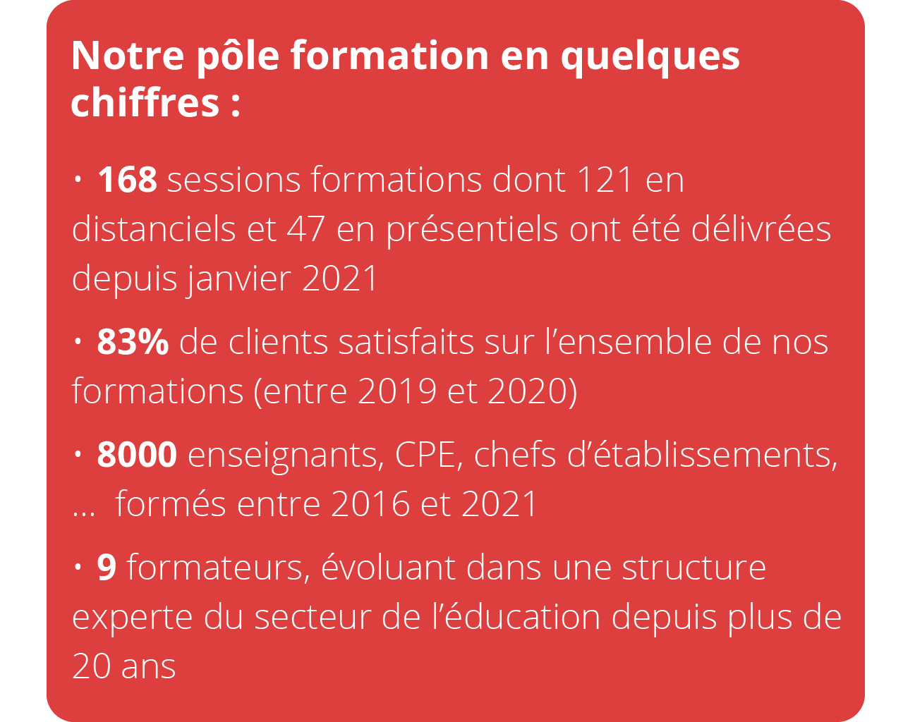 Notre pôle formation en quelques chiffres : •	168 sessions formations dont 121 en distanciels et 47 en présentiels ont été délivrées depuis janvier 2021 •	83% de clients satisfaits sur l’ensemble de nos formations (entre 2019 et 2020) •	8000 enseignants, 