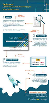 Infographie accompagnement Explorasup
