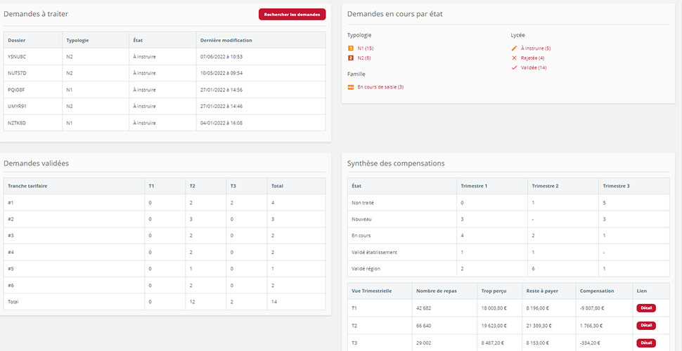 Reporting et statistiques ARS